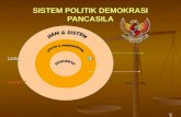 Sistem politik demokrasi pancasila