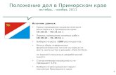 Результаты социологического мониторинга в Приморье. октябрь - ноябрь 2011