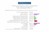 Аналитический отчёт LiveInternet.Ru для сайта  сентябрь 2014