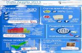 Infografica Porte Aperte 2013
