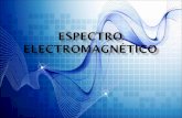 Espectro Electromagnetismo