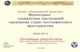 Мониторинг социальных настроений стран постсоветского пространства 2004-2012