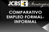 Comparativo Empleo Formal - Informal