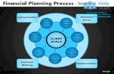 Financial planning strategy style design 5 powerpoint ppt slides.