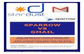 Analysis of Sparrow and Gmail Reputation
