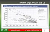 מצגת פתיחה-לישראל-עירונית-2050-חלק-2