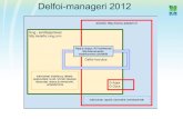 Delfoi -manageri 2012