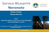 Neronote serviceblueprint - marketing B2B e servizi