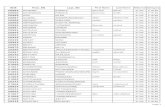 Registered participants list scbt bkk maraton 2014 (half marathon 21km.)