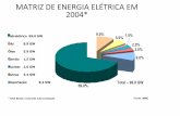 Energia elétrica no_brasil