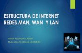 Estructura del Internet, redes lan, man y wan, módems