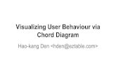 Visualizing user reading via chord diagram