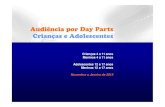 Audiência por Day Parts | Crianças e Adolescentes