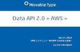 Data API + AWS =  (CMS どうでしょう 札幌編)