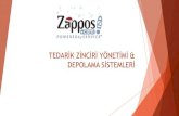 Zappos: Tedarik Zinciri Yönetimi ve Depo Sistemleri