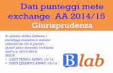 Mete exchange Giurisprudenza Bocconi | dati @B_lab