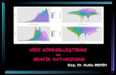 Veri Görselleştirme ve Grafik Datamining