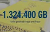 Zahl des Tages: So viel Traffic generiert Google pro Minute