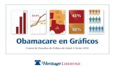 Obamacare en graficos