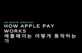 Fintech apple pay_how_it_works