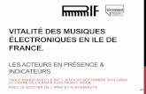 Vitalité des musiques électroniques en Ile de France