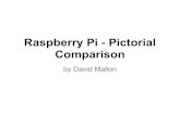 Raspberry Pi, a Comparision