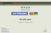 EcoScope – Baromètre OpinionWay pour Axys Consultants – Le Figaro – BFM Business