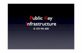Pki (Public Key Infrastructure) 에 대한 쉬운 설명
