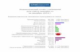 Аналитический отчёт LiveInternet.Ru для сайта   декабрь 2014
