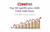 Top 10 người giàu nhất TTCK Việt Nam tháng 6/2012