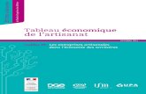 Tableau économique de l'artisanat - Cahier III - Les entreprises artisanales dans l'économie des territoires