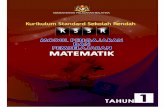 Modul kssr matematik tahun 1 (b malaysia)