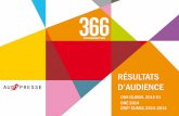 Résultats Audipresse One : 366 première offre de presse