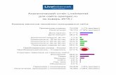 Аналитический отчёт LiveInternet.Ru для сайта   январь 2015