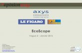 EcoScope - Sondage OpinionWay pour Axys Consultants - Le Figaro - BFM Business - janvier 2015