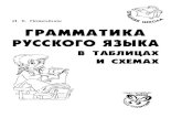 грамматика русского языка в таблицах и схемах