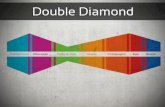 Double Diamond + Ferramentas