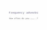 Frequency Adverbs 1