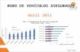 Robo de vehículos asegurados,  abril  2011, acumulado (3 mayo) (off 2007)