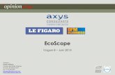 L'Ecoscope Vague 8 - Pour Axys Consultants / Le Figaro / BFM Business - Par OpinionWay - Juin 2015