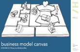 Workshop marketing business model canvas erfgoedsector