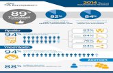 2014 Entersoft Customer Satisfaction Infographic_EL