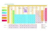 Els elements i els compostos químics