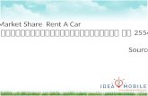 Market Share Business Rent A Car Thailand source DBD 2554 : 2555