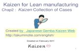 Gemba Kaizen for lean manufacturing chap2  | kaizen collection of cases | lean tools