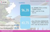 Résultats provisoires des élections départementales à 20h31