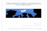 5eme édition des TOP20 : classements des comptes Twitter en finance et assurance en France