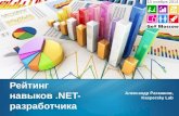 Рейтинг навыков .NET-разработчика