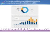 Le développement des EnR, élément-clé de la transition énergétique en France et en Europe : Leur intégration dans les territoires et dans les systèmes énergétiques