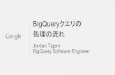 Google BigQuery クエリの処理の流れ - #bq_sushi